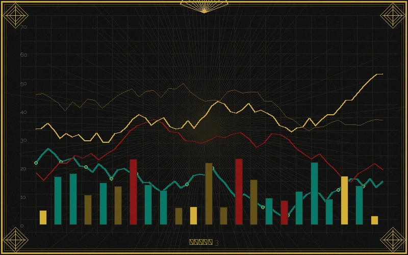 pc28福彩3d个位振幅走势分析图